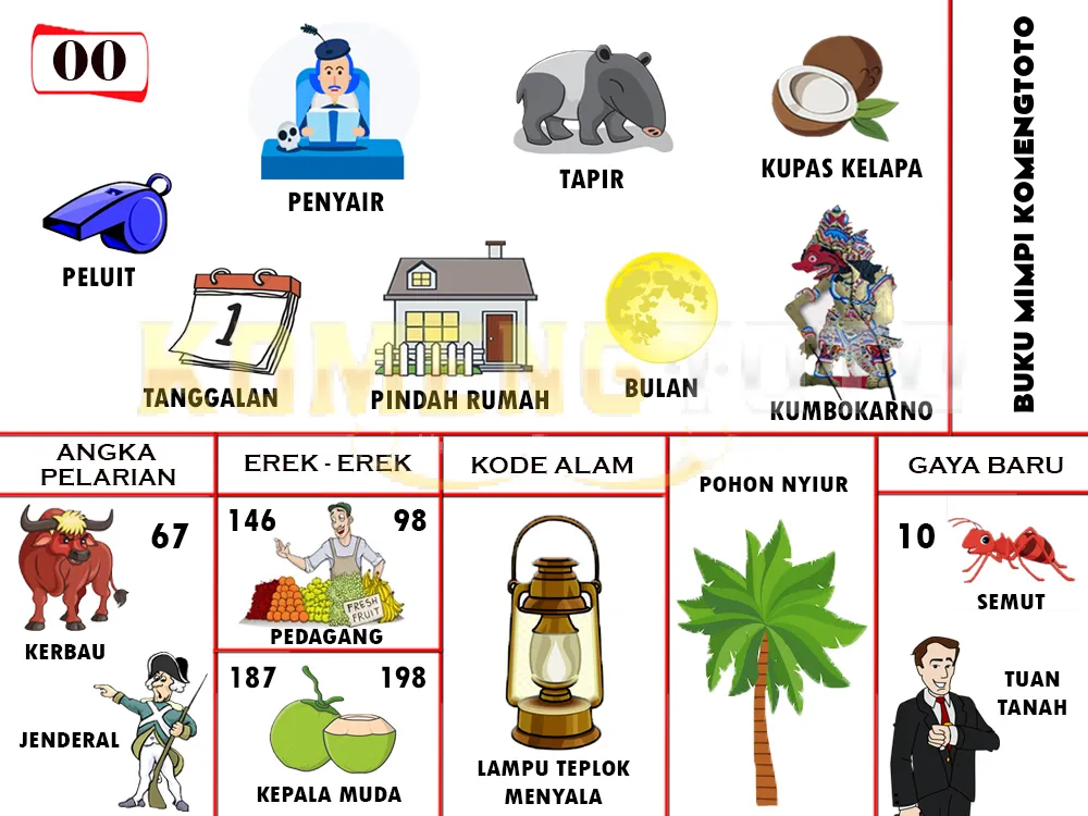 buku mimpi erek erek togel 00