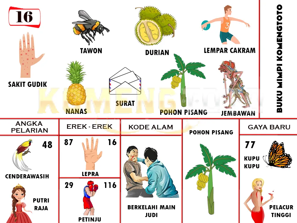 buku mimpi erek erek togel 16