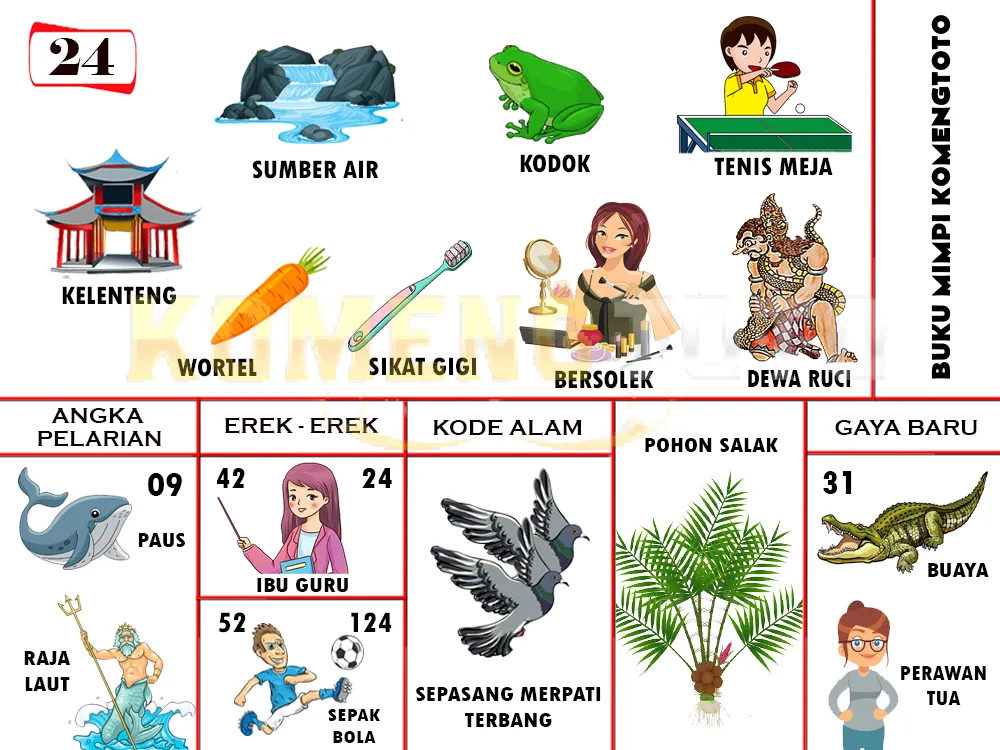 buku mimpi erek erek togel 24
