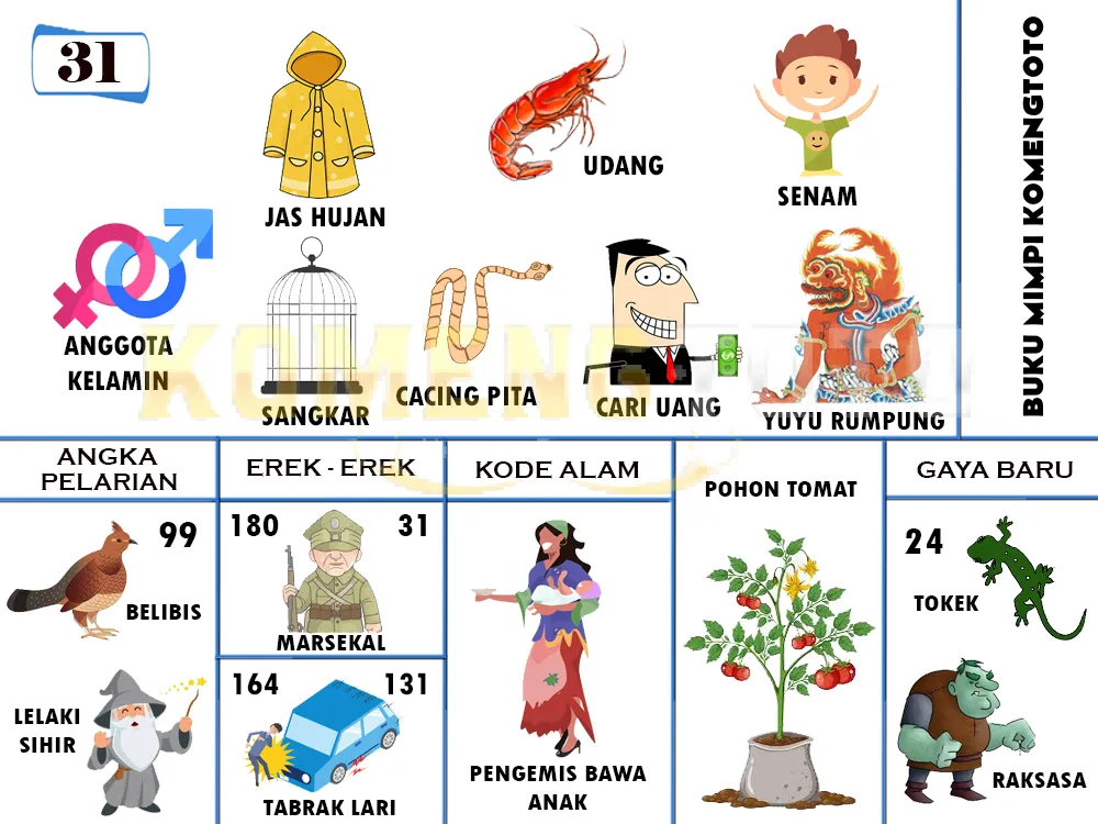 buku mimpi erek erek togel 31