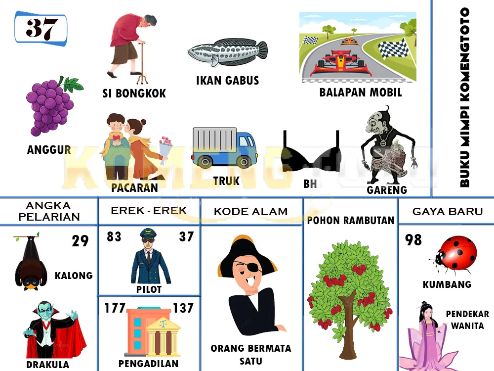 buku mimpi erek erek togel 37