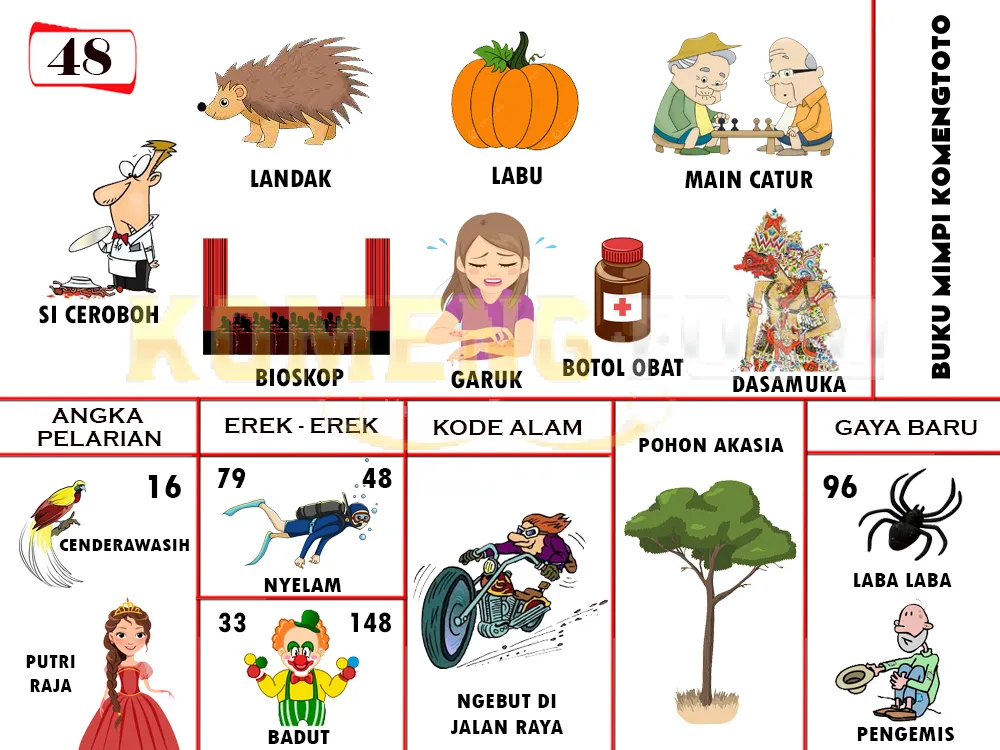 buku mimpi erek erek togel 48