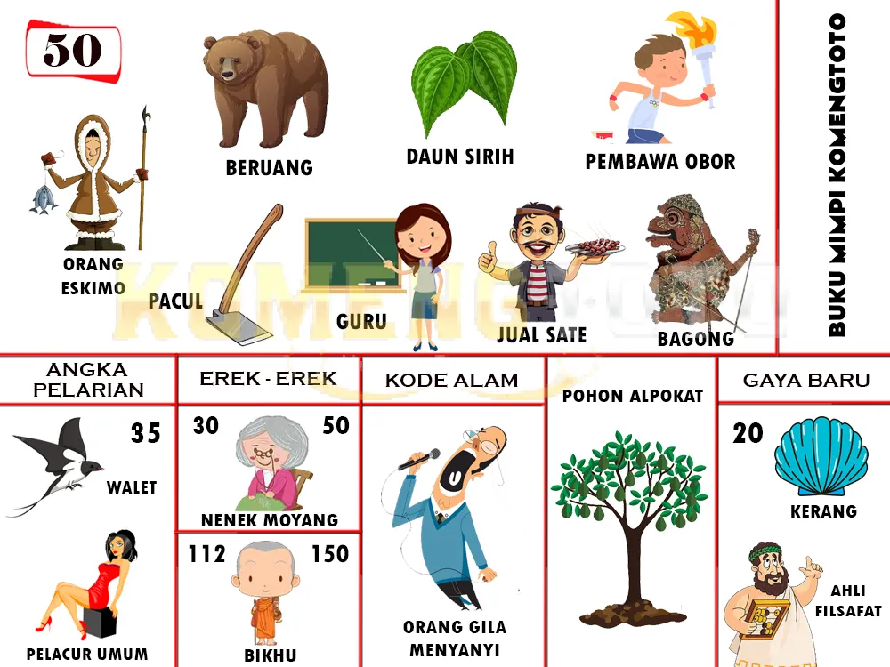 buku mimpi erek erek togel 50