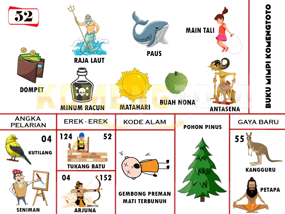 buku mimpi erek erek togel 52