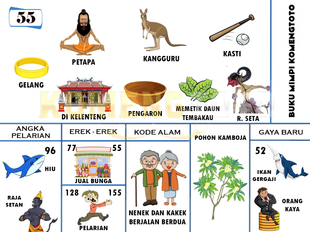 buku mimpi erek erek togel 55