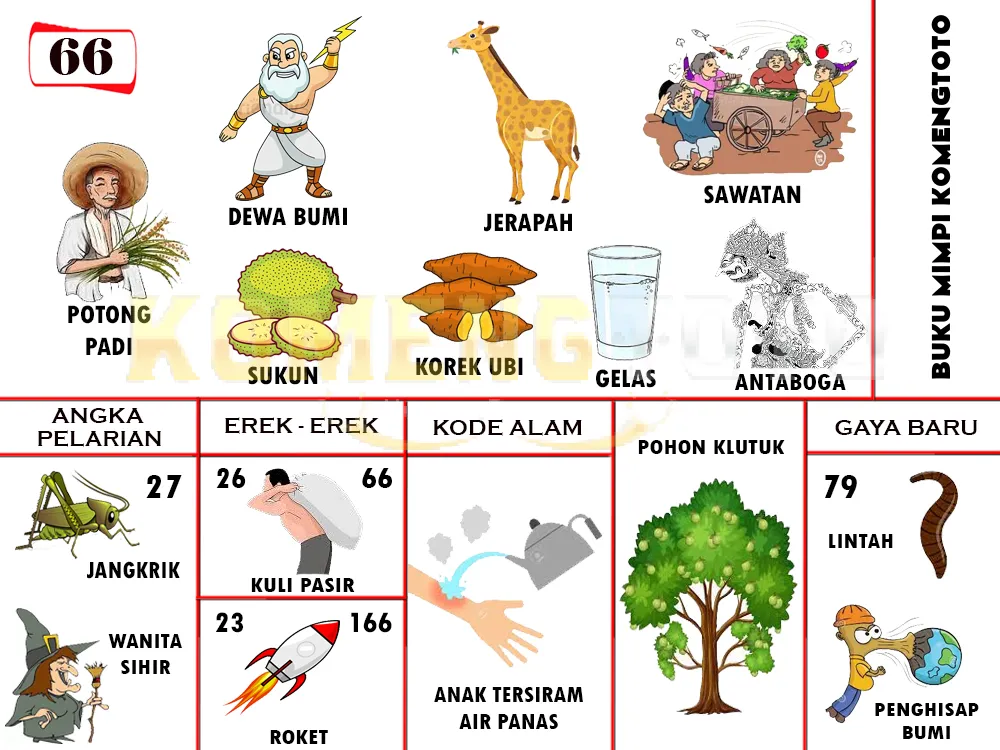 buku mimpi erek erek togel 66