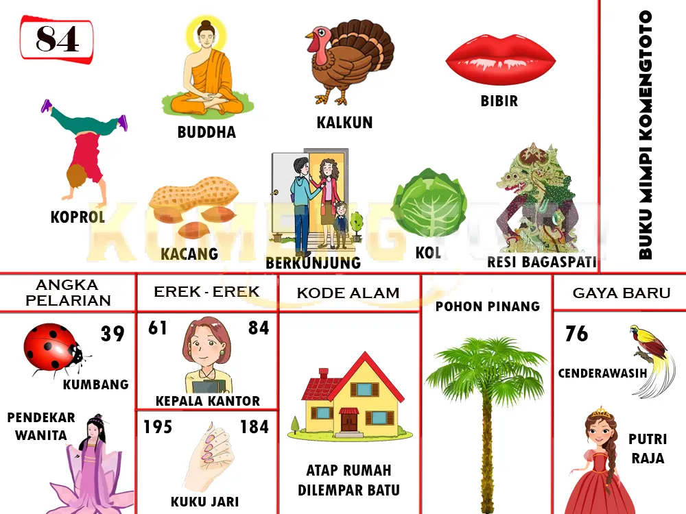 buku mimpi erek erek togel 84