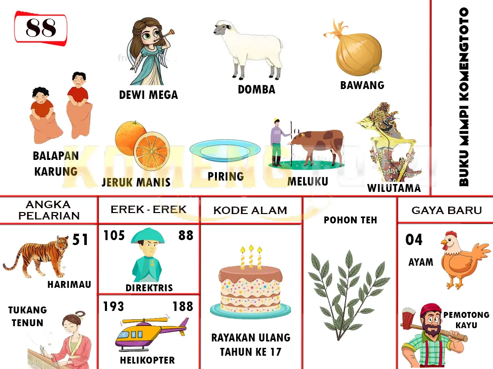 buku mimpi erek erek togel 88