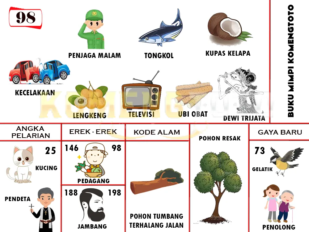 buku mimpi erek erek togel 98